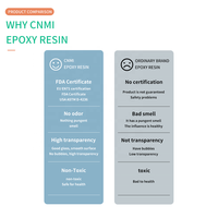 CNMI – résine époxy AB transparente pour Table bois, Kit de résine sans BPA, sans VOC Art résine époxy colle AB