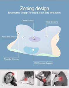 Almohada cervical con forma de mariposa para personas que duermen de espalda, rebote lento, transpirable y lavable, excelente soporte para posicionamiento de brazos - Product Image 5