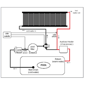 POOLMAX-Sistema controlador de calefacción <span class=keywords><strong>para</strong></span> piscina, placa colectora de calor solar, calentador solar, Colectores <span class=keywords><strong>para</strong></span> piscina - Product Image 3