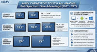Vente chaude 18.5 pouces intérieur support mural moniteur LCD intelligent ascenseur Commercial publicité écran d'affichage numérique affiche signalisation