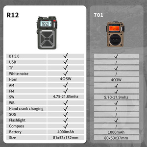 Radio multifonctionnelle vintage en plastique avec haut-parleur AM/FM/bandes météo NOAA, manivelle solaire d'urgence pour batterie externe 5.0 - Product Image 2