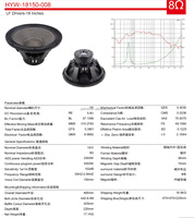 Speaker Mid Bass Neodymium 18 Inch 18150-008 2500W RMS, Voice Coil 6 Inch, Cone Karbon, High End untuk Event, 102dB, 30Hz-1.5kHz