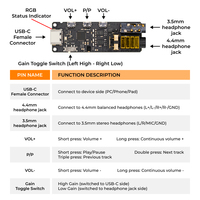 Module DAC/AMP HiFi USB-C COMTANG CB5100 PRO en gros d'usine OEM ES9039Q2M Double SGM8262 768kHz/32bit DSD512 Équilibré 4.4mm