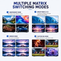 Commutateur matriciel HDMI DP 4K60Hz 4x4, processeur de mur vidéo multiviewer sans coupure avec contrôle audio RS232