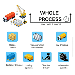 De la Chine au Monde avec DDU DDP Global China Post Air Mail Gestion de la Logistique et Assurance Dfh-logistics - Product Image 3