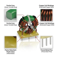 Filtre anti-interférences électromagnétiques à enroulement de fil de cuivre de qualité industrielle 30A, serpentin de mode commun monophasé robuste Mn-Zn