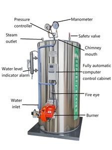 YG lhs nhà máy thực phẩm Máy phát điện hơi nước mới tự động áp suất thấp Ống lửa công nghiệp nồi hơi gas nhiên liệu dầu năng lượng & môi trường - Product Image 2