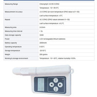 High Portable Digital Plant Chlorophyll Measuring Instrument Leaf Humidity Tester Leaf Chlorophyll Meter for Agricultural