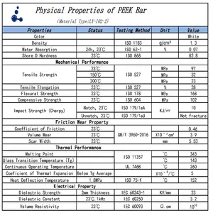 Expert Production 5m-200mm Dia 3m Length Natural Pure Customized Heat Resistant White Plastic Extrusion Peek Rod