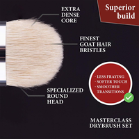 Set Kuas Detail Hobby 3pcs Ukuran Berbeda, Bulu Kambing, Gagang Hitam, Set Kuas Drybrush Masterclass, Promo!