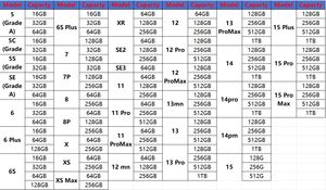 Teléfono Móvil Usado 99% Nuevo Original Desbloqueado Versión USA para I Phone 13 <span class=keywords><strong>Mini</strong></span> 13 Pro Max - Product Image 6