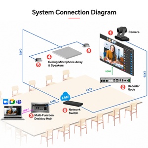 Intelligent Meeting Room Connectivity Hub 4K BYOM Smart Conference Hub with <b>USB</b>-<b>C</b>, <b>HDMI</b> 2.0, AV Over IP and AI Integration - Product Image 3