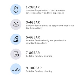 Irrigador Bucal Eléctrico de Gran Capacidad de 670 ml para Uso Doméstico, Limpiador Dental con Chorro de Agua - Product Image 4