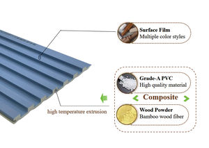 Panneaux muraux en PVC stratifié WPC au design moderne, imperméables et résistants à l'humidité, pour la décoration intérieure des appartements - Product Image 4