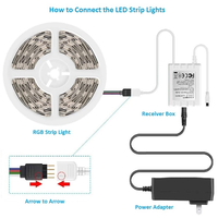 5M 10M RGB LED Smart Strip Lights Kit complet/ensemble 5050 musique Flexible IP65 LED Strip 24 Keys IR Remote Controller pour l'éclairage domestique