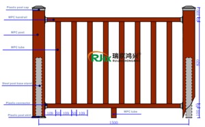Ringhiera di Sicurezza in WPC 1500mm(<span class=keywords><strong>L</strong></span>)*1100mm(H) - Product Image 2
