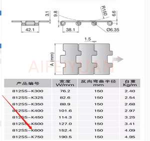 Cadena de listones de mesa transportadora de acero inoxidable serie 812 - Product Image 6