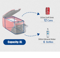 Colku 8L kompresor portabel kulkas Freezer 30W pendingin 45W pemanas kulkas mobil dengan 4 soket USB pemanas 45W plastik 24V