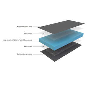 เครื่องจักรผลิตบอร์ดซีเมนต์ผสม XPS ที่ทนทานสายการผลิตบอร์ดฉนวนกันความร้อนซีเมนต์ XPS ที่มีประสิทธิภาพ - Product Image 3