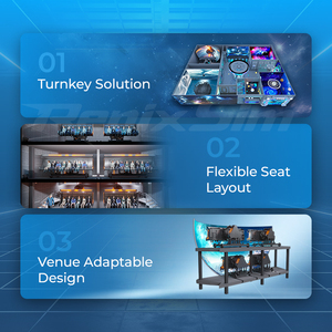 RenixSim Kubbe Uçan Sinema 360 Roller Coaster Simülatörü 5D Sanal Gerçeklik Hareketli Uçuş Simülatörü 3D Kubbe Tiyatrosu 12D Sinema - Product Image 5