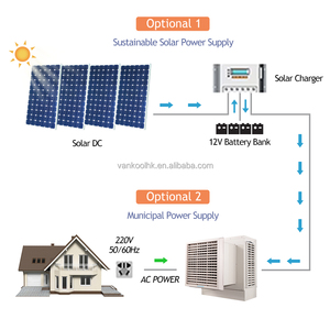 <b>smart</b> Swamp Cooler Factory Water Evaporative DC air Cooler Rechargeable Air <b>Fans</b> Window Mounted air Conditioner with Solar Panel - Product Image 2