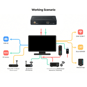 New HD kỹ thuật số Set Top Box <span class=keywords><strong>DVB</strong></span> <span class=keywords><strong>T2</strong></span> TV Tuner Bộ giải mã nhận máy chủ thu vệ tinh - Product Image 6