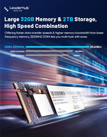 Mini PC Leaderhub 2025, Gran Venta, Intel I9 de 13.ª Generación, para Trabajar y Jugar