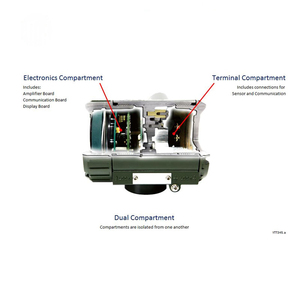 โปรโตคอลการสื่อสาร Yokogawa BRAIN หรือ HART รุ่นใหม่ ของแท้ 4 ถึง 20 มิลลิแอมป์ YTA710 YTA320 ประสิทธิภาพสูงสำหรับการวัดอุณหภูมิ - Product Image 3