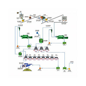 Planta processadora de cobre balança pequena - Product Image 4