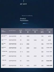 Condizionatore d'Aria per Ascensore (Riscaldamento e Raffreddamento Singolo, Senza Gocce d'Acqua) per Cabina Ascensore - 1P e 1.5P - Product Image 6