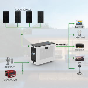 ระบบจัดเก็บพลังงานแบบพกพาออลอินวัน 5KW 5kwh พร้อมแบตเตอรี่ลิเธียม Lifepo4 สำหรับใช้ในบ้าน - Product Image 1