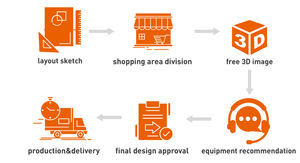 حلول معدات السوبر ماركت المعدنية Highbright وقفة واحدة لأرفف عرض متاجر البقالة الثقيلة ورفوف الجندول - Product Image 5