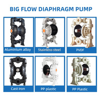 Pompe à diaphragme pneumatique haute pression à grand débit de 1,5 pouce pour le secteur des nouvelles sources d'énergie