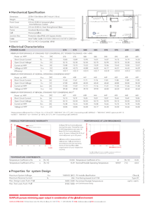 Module solaire bifacial de type N SUNPLUS 585W |   Double vitrage |   Cadre en alliage d'aluminium anodisé |   23,4% d'efficacité |   CE pour | - Product Image 6