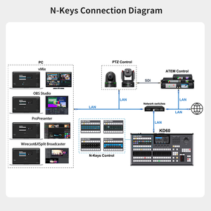 Chất lượng hàng đầu PTZ điều khiển 80 kênh USB3.0 video Switcher cho đa máy ảnh live streaming với 5.5-inch <span class=keywords><strong>LCD</strong></span> Màn hình màu - Product Image 6