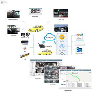 ציטוטים קטן 3g כרטיס SIM Mdvr מארז משאית מונית דאש מצלמה כפולה 2ch 4ch Mdvr GPS נייד Dvr Wifi - Product Image 5