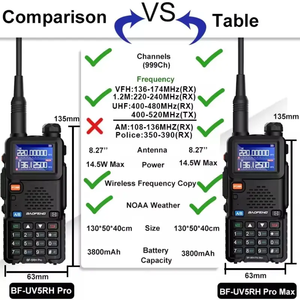 Baofeng UV-5RM Pro Max không khí ban nhạc AM FM Đài phát thanh sáu ban nhạc 65-520MHz UV-5RM ham tần số vô tuyến UV-5RH Pro - Product Image 4