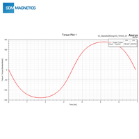 Accouplement magnétique permanent sans contact en acier inoxydable de marque SDM Premium pour pompes industrielles, moteurs et machines rotatives