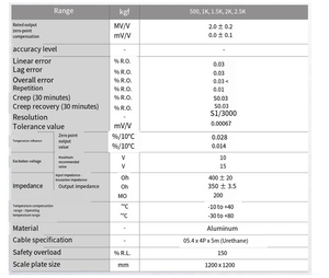 Capteurs de pesage de type boîte Veidtweighing pour la Corée, modèles de plateformes de pesage CAS Kais BCH-500L, BCH-1tf, BCH-1.5tf, BCH-2tf - Product Image 4
