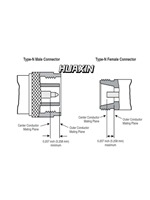 Keysight 11583C Coaxial Attenuator Set, Maximum Frequency: 26.5 GHz, Contains multiple dB attenuat