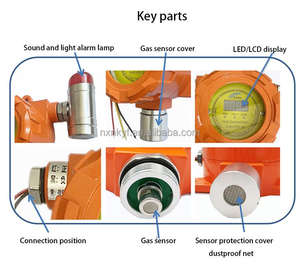 เครื่องตรวจจับสารพิษในอากาศกลางแจ้ง รุ่น NYKF-FC100 รับประกัน 3 ปี เครื่องวัดโอโซน O3 ระดับมืออาชีพ NKYF เครื่องตรวจจับฝุ่น - Product Image 3