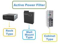 Puissance AHF Prix 300a Entreprises 99.99% Fabrication de filtres passifs Vfd Harmoniques actives Ahf Harmonique