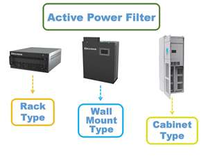 전력 AHF 가격 300a 기업 99.99% 수동 필터 제조 <span class=keywords><strong>Vfd</strong></span> 활성 고조파 Ahf 고조파 - Product Image 5