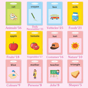 เครื่องเรียนรู้รูปแมวแบบไม่มีหน้าจอสำหรับเด็ก ใส่การ์ดได้ ฝึกภาษาอังกฤษเบื้องต้น ของเล่นเสริมพัฒนาการ เป็นของขวัญ - Product Image 6