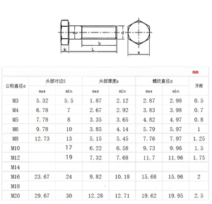 Boyutları ile 8.8 sınıf karbon çelik altıgen vidalı cıvata dış M3-M30 çinko kaplama veya siyah oksit kaplama ISO/ASME/DIN933 standart - Product Image 2