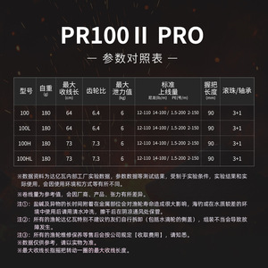 DAIWA รอกตกปลา25 Pr100 II Pro, ลูกปืน12เม็ดทำจากอะลูมิเนียมอัลลอยรูปทรงหยดน้ำสำหรับมือขวา - Product Image 5