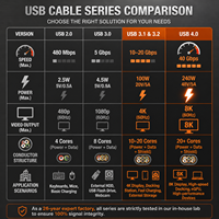 Cable de Extensión USB C Macho a Hembra con Diseño Anti-doblez y Alivio de Tensión por Moldeo por Inyección Integrado, Control de Calidad Estricto Personalizado
