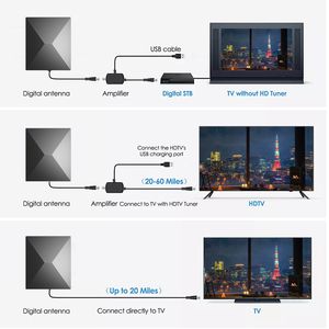 Antenne TV intérieure/extérieure haute qualité, câble aérien numérique HDTV VHF à gain élevé, antenne TV extérieure en plastique de qualité - Product Image 3
