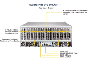 SuperServer SYS-6049GP-TRT 2026 de Alto Rendimiento, Servidor en Rack Supermicro LGA 3647 Intel 6252/24C/48T, Gran Venta - Product Image 4
