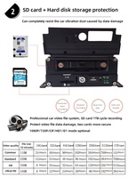 Système DVR mobile AHD 8 canaux pour voiture, camion, bus, véhicule, 8 canaux, 4G, GPS, Wifi, gestion de la flotte, suivi, surveillance, kit MDVR avec disque dur SD